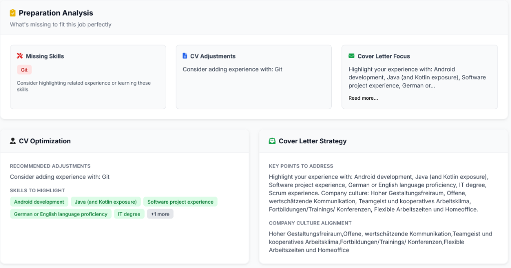 Preparation Analysis showing CV adjustments and cover letter strategy